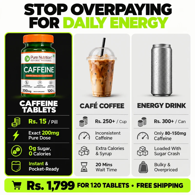 Slide 3: Stop Overpaying for Daily Energy - Caffeine Tablets vs Café Coffee vs Energy Drinks